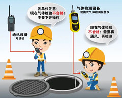 永发镇有限空间操作说明